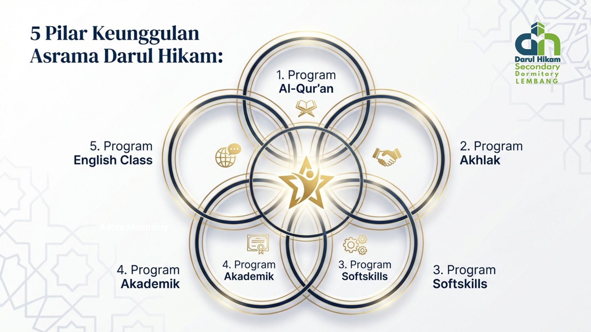 Gambar Darul Hikam